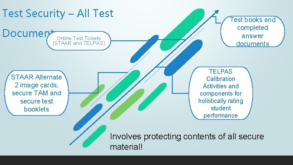 Test Security – All Test Documents. Online Test Tickets (STAAR and TELPAS) STAAR Alternate