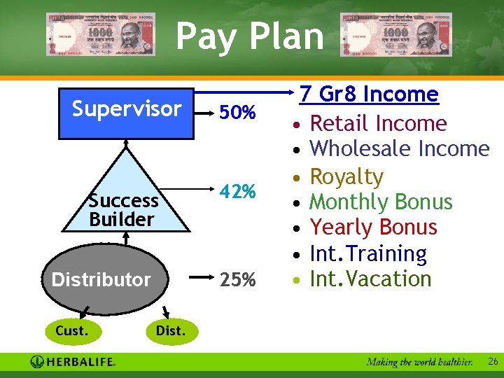 Pay Plan Supervisor 50% Success Builder 42% 25% Distributor Cust. 7 Gr 8 Income