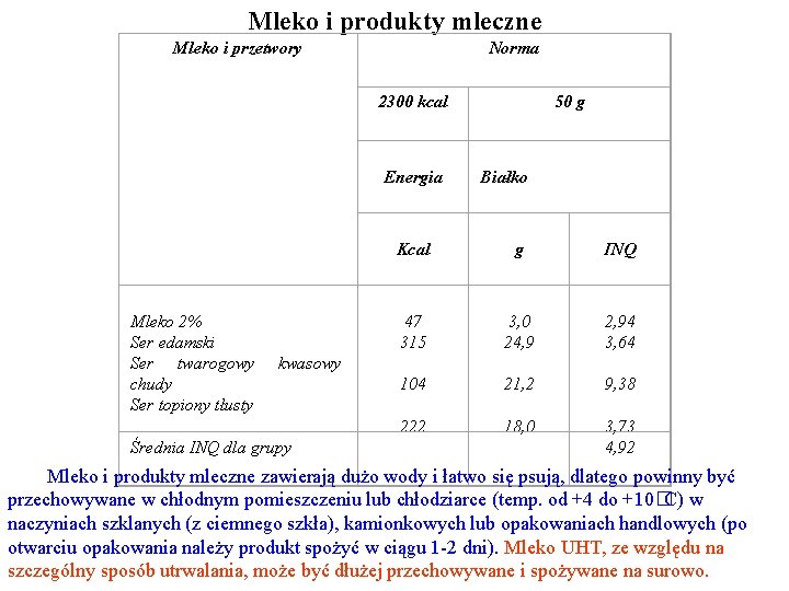 Mleko i produkty mleczne Mleko i przetwory Norma 2300 kcal Energia Mleko 2% Ser