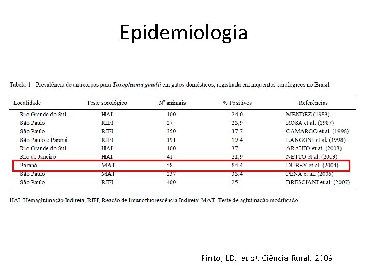 Epidemiologia Pinto, LD, et al. Ciência Rural. 2009 