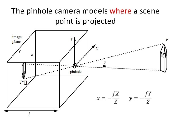 The pinhole camera models where a scene point is projected y x 