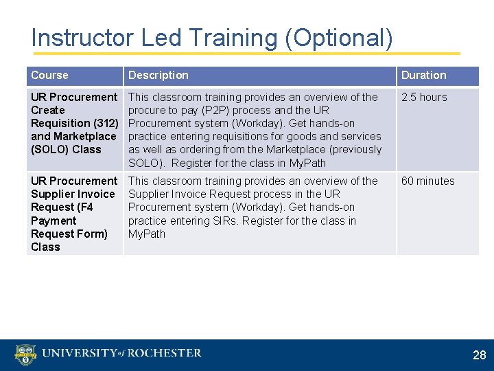 Instructor Led Training (Optional) Course Description Duration UR Procurement Create Requisition (312) and Marketplace