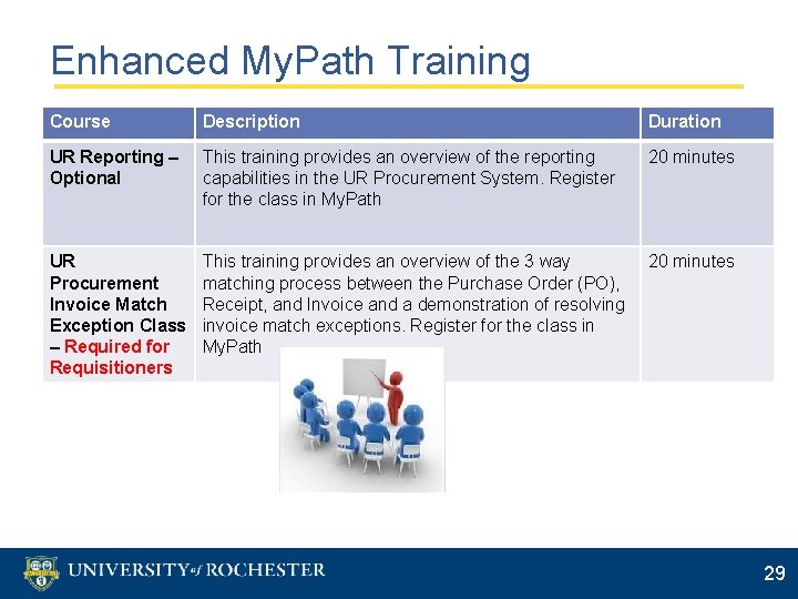 Enhanced My. Path Training Course Description Duration UR Reporting – Optional This training provides