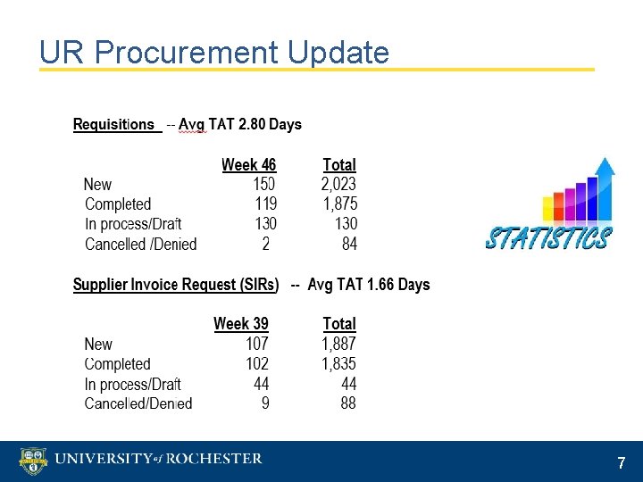 UR Procurement Update 7 