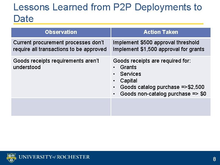 Lessons Learned from P 2 P Deployments to Date Observation Action Taken Current procurement