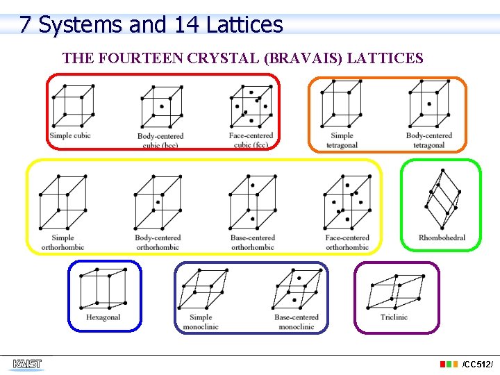 7 Systems and 14 Lattices THE FOURTEEN CRYSTAL (BRAVAIS) LATTICES /CC 512/ 