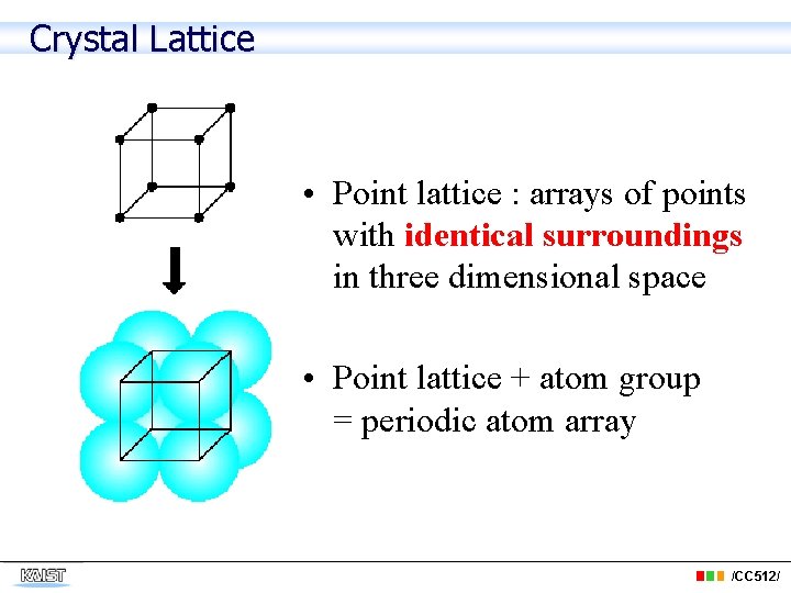 Crystal Lattice • Point lattice : arrays of points with identical surroundings in three