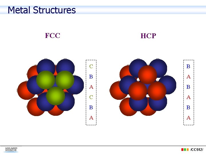 Metal Structures FCC HCP C B B A A B C A B B