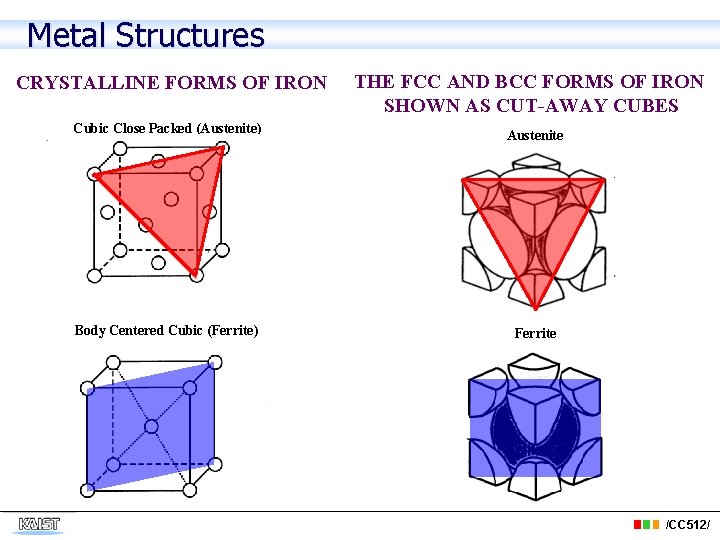 Metal Structures CRYSTALLINE FORMS OF IRON THE FCC AND BCC FORMS OF IRON SHOWN
