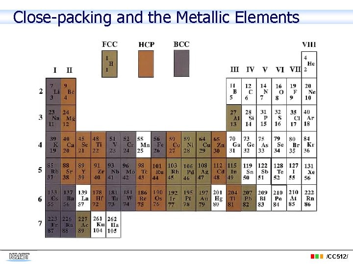 Close-packing and the Metallic Elements /CC 512/ 