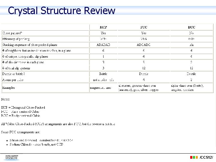 Crystal Structure Review /CC 512/ 