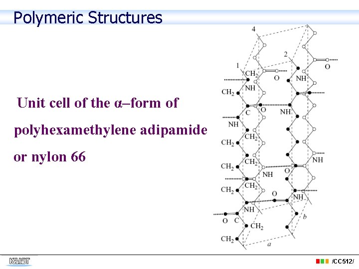 Polymeric Structures Unit cell of the α–form of polyhexamethylene adipamide or nylon 66 /CC