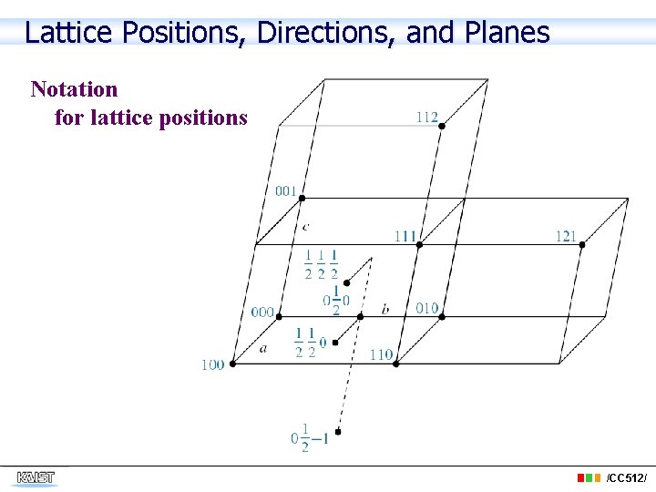 Lattice Positions, Directions, and Planes Notation for lattice positions /CC 512/ 