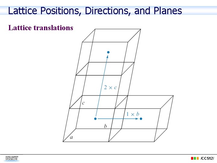 Lattice Positions, Directions, and Planes Lattice translations /CC 512/ 