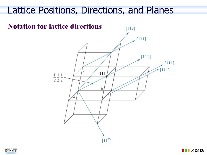 Lattice Positions, Directions, and Planes Notation for lattice directions /CC 512/ 