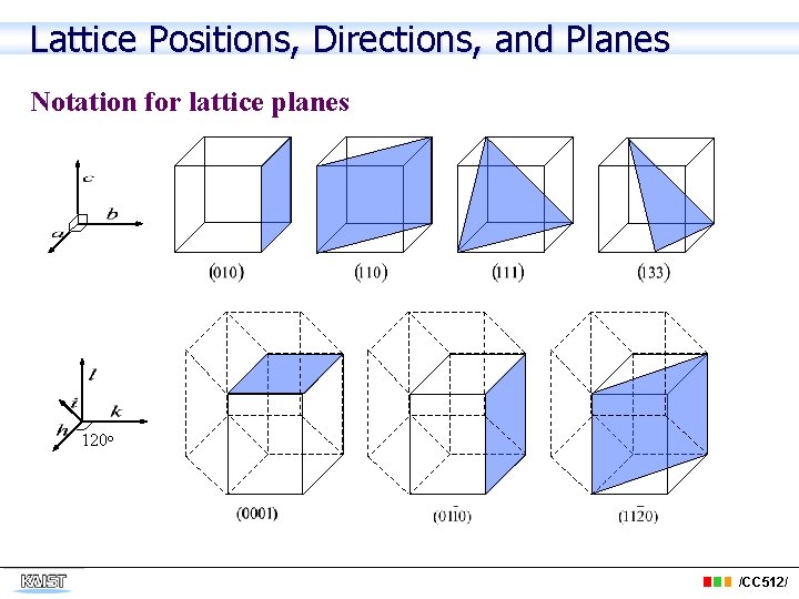 Lattice Positions, Directions, and Planes Notation for lattice planes 120 o /CC 512/ 