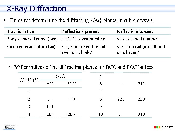 X-Ray Diffraction • Rules for determining the diffracting {hkl} planes in cubic crystals Bravais