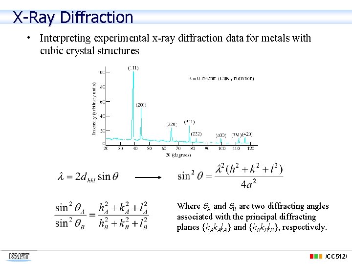 X-Ray Diffraction • Interpreting experimental x-ray diffraction data for metals with cubic crystal structures