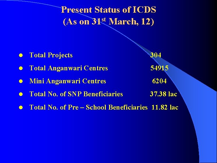 Present Status of ICDS (As on 31 st March, 12) l Total Projects 304