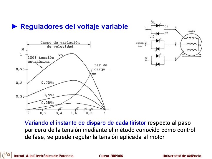 ► Reguladores del voltaje variable Variando el instante de disparo de cada tiristor respecto