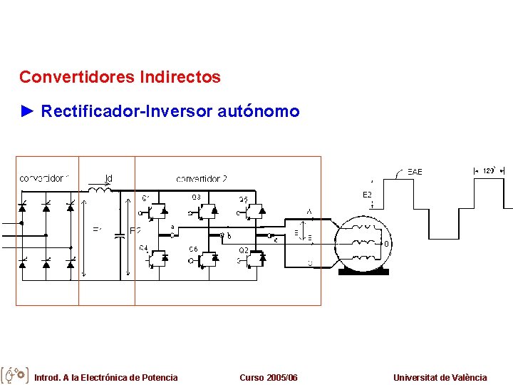 Convertidores Indirectos ► Rectificador-Inversor autónomo Introd. A la Electrónica de Potencia Curso 2005/06 Universitat