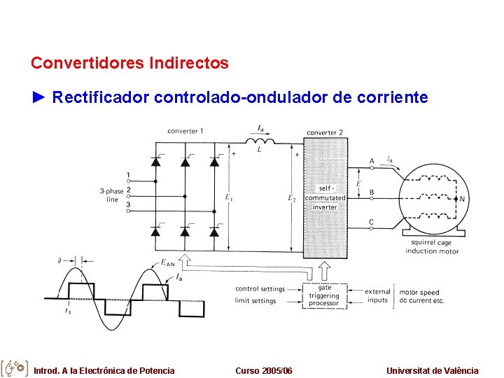 Convertidores Indirectos ► Rectificador controlado-ondulador de corriente Introd. A la Electrónica de Potencia Curso