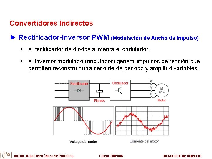 Convertidores Indirectos ► Rectificador-Inversor PWM (Modulación de Ancho de Impulso) • el rectificador de