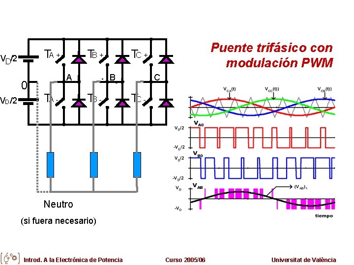 TA + VD/2 0 VD /2 TB + A TA - Puente trifásico con