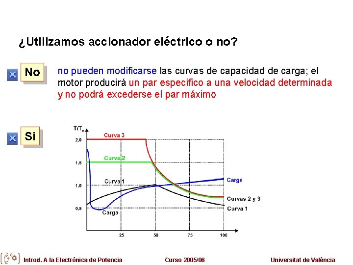 ¿Utilizamos accionador eléctrico o no? No no pueden modificarse las curvas de capacidad de