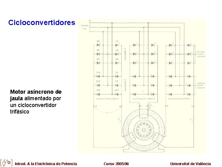 Cicloconvertidores Motor asíncrono de jaula alimentado por un cicloconvertidor trifásico Introd. A la Electrónica