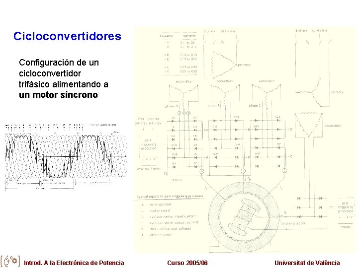 Cicloconvertidores Configuración de un cicloconvertidor trifásico alimentando a un motor síncrono Introd. A la