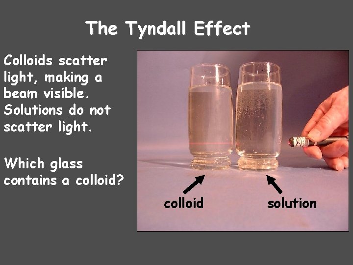 The Tyndall Effect Colloids scatter light, making a beam visible. Solutions do not scatter The Tyndall Effect Colloids scatter light, making a beam visible. Solutions do not scatter