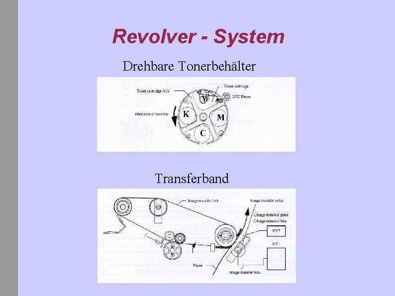 Revolver - System Drehbare Tonerbehälter Transferband 