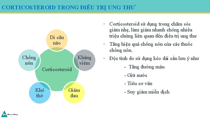 CORTICOSTEROID TRONG ĐIỀU TRỊ UNG THƯ • Corticosteroid sử dụng trong chăm sóc giảm