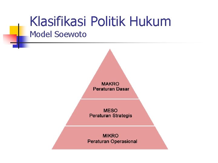 Klasifikasi Politik Hukum Model Soewoto 