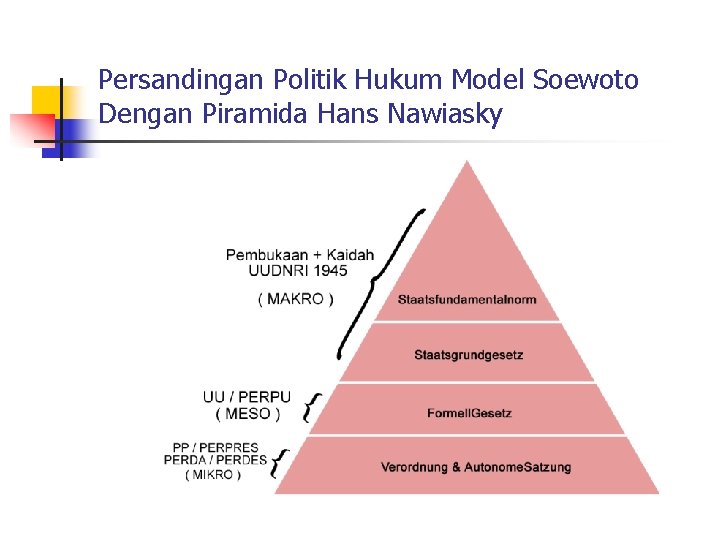 Persandingan Politik Hukum Model Soewoto Dengan Piramida Hans Nawiasky 
