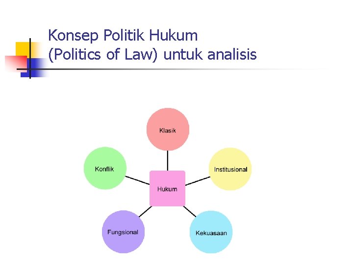 Konsep Politik Hukum (Politics of Law) untuk analisis 