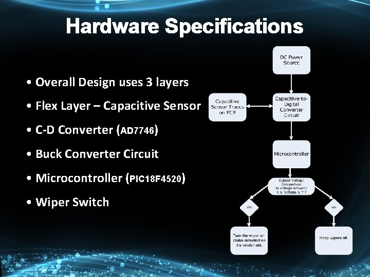 Hardware Specifications • Overall Design uses 3 layers • Flex Layer – Capacitive Sensor