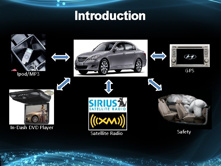 Introduction GPS Ipod/MP 3 In-Dash DVD Player Satellite Radio Safety 