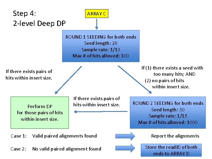 Step 4: 2 -level Deep DP ARRAY C ROUND 1 SEEDING for both ends