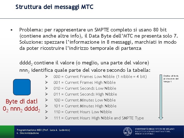 Struttura dei messaggi MTC • Problema: per rappresentare un SMPTE completo si usano 80