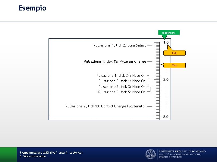Esempio Suddivisione Pulsazione 1, tick 2: Song Select Tick Pulsazione 1, tick 13: Program