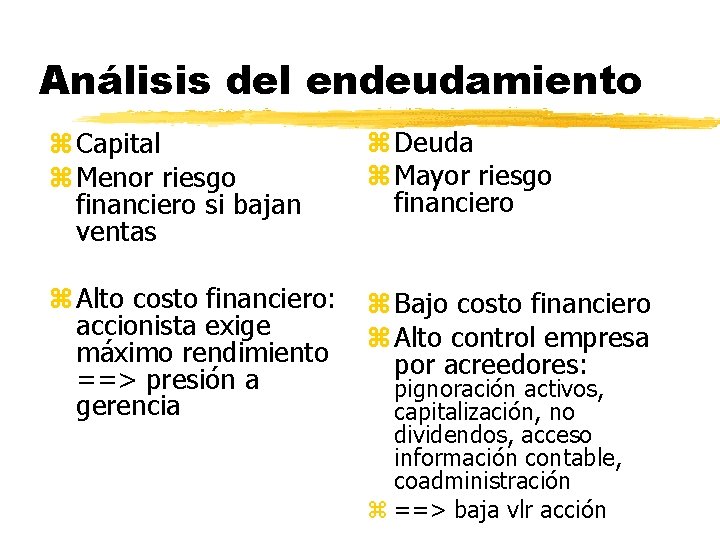 Análisis del endeudamiento z Capital z Menor riesgo financiero si bajan ventas z Deuda