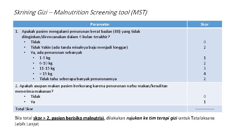Skrining Gizi – Malnutrition Screening tool (MST) Parameter 1. Apakah pasien mengalami penurunan berat Skrining Gizi – Malnutrition Screening tool (MST) Parameter 1. Apakah pasien mengalami penurunan berat
