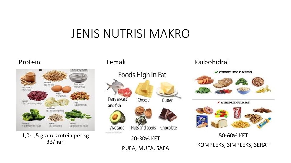 JENIS NUTRISI MAKRO Protein 1, 0 -1, 5 gram protein per kg BB/hari Karbohidrat JENIS NUTRISI MAKRO Protein 1, 0 -1, 5 gram protein per kg BB/hari Karbohidrat