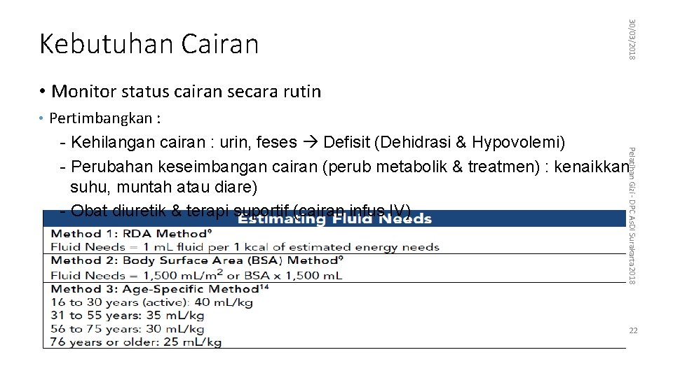 30/03/2018 Kebutuhan Cairan • Monitor status cairan secara rutin • Pertimbangkan : Pelatihan Gizi 30/03/2018 Kebutuhan Cairan • Monitor status cairan secara rutin • Pertimbangkan : Pelatihan Gizi