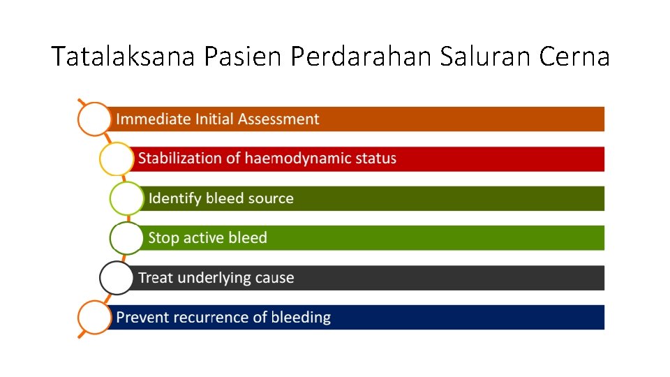 Tatalaksana Pasien Perdarahan Saluran Cerna Tatalaksana Pasien Perdarahan Saluran Cerna