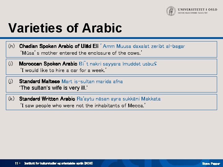 Varieties of Arabic (h) Chadian Spoken Arabic of Ulâd Eli ’Amm Muusa daxalat zeribt Varieties of Arabic (h) Chadian Spoken Arabic of Ulâd Eli ’Amm Muusa daxalat zeribt