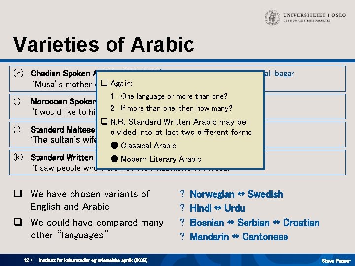Varieties of Arabic (h) Chadian Spoken Arabic of Ulâd Eli ’Amm Muusa daxalat zeribt Varieties of Arabic (h) Chadian Spoken Arabic of Ulâd Eli ’Amm Muusa daxalat zeribt