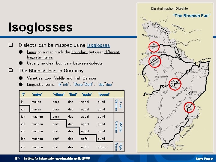 “The Rhenish Fan” Isoglosses q Dialects can be mapped using isoglosses ● Lines on “The Rhenish Fan” Isoglosses q Dialects can be mapped using isoglosses ● Lines on